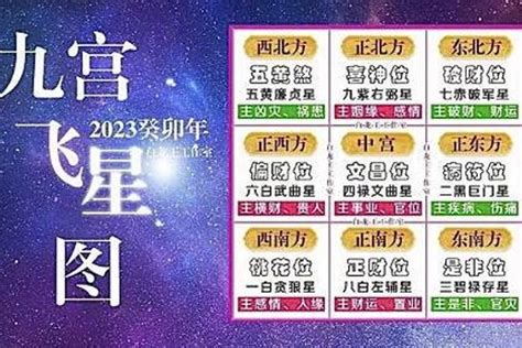 2023九宫九運飛星圖|【九運飛星圖2023】掌握風水奧秘！九運飛星圖2023助你改運旺。